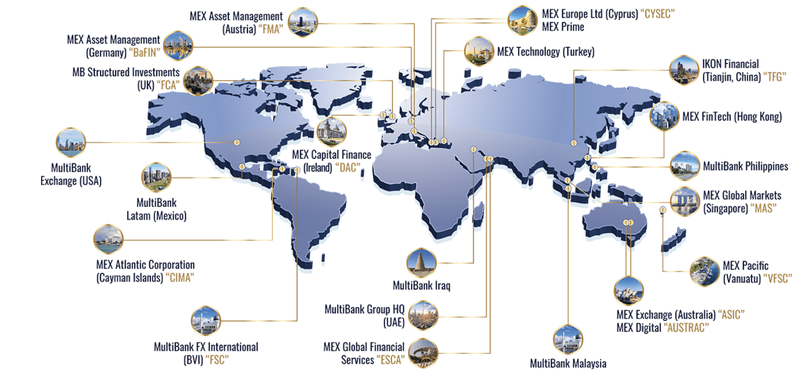  global-presence